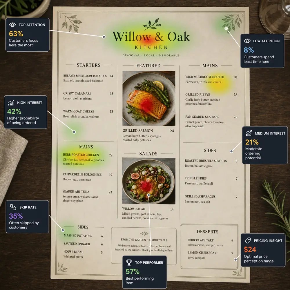 Menu engineering matrix using restaurant sales and margin data