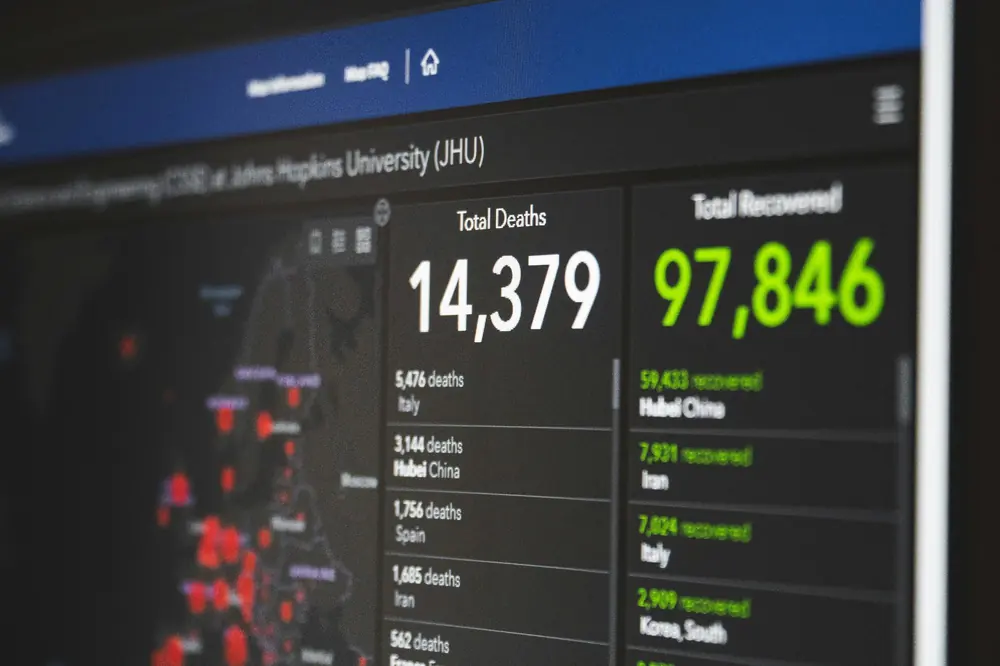 Integrating restaurant analytics with POS and management software systems