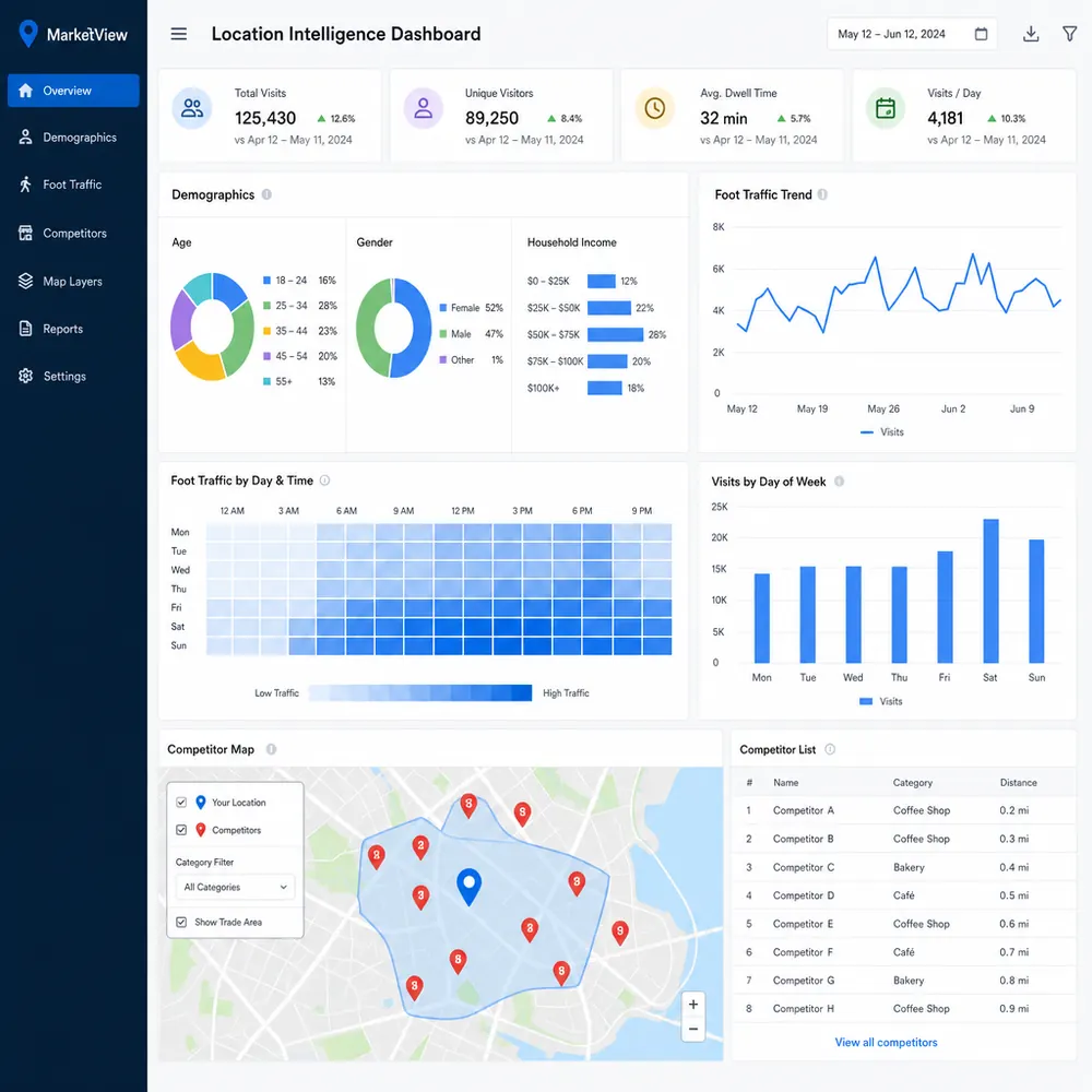 Advanced data sources for AI restaurant market analysis including demographics and mobility