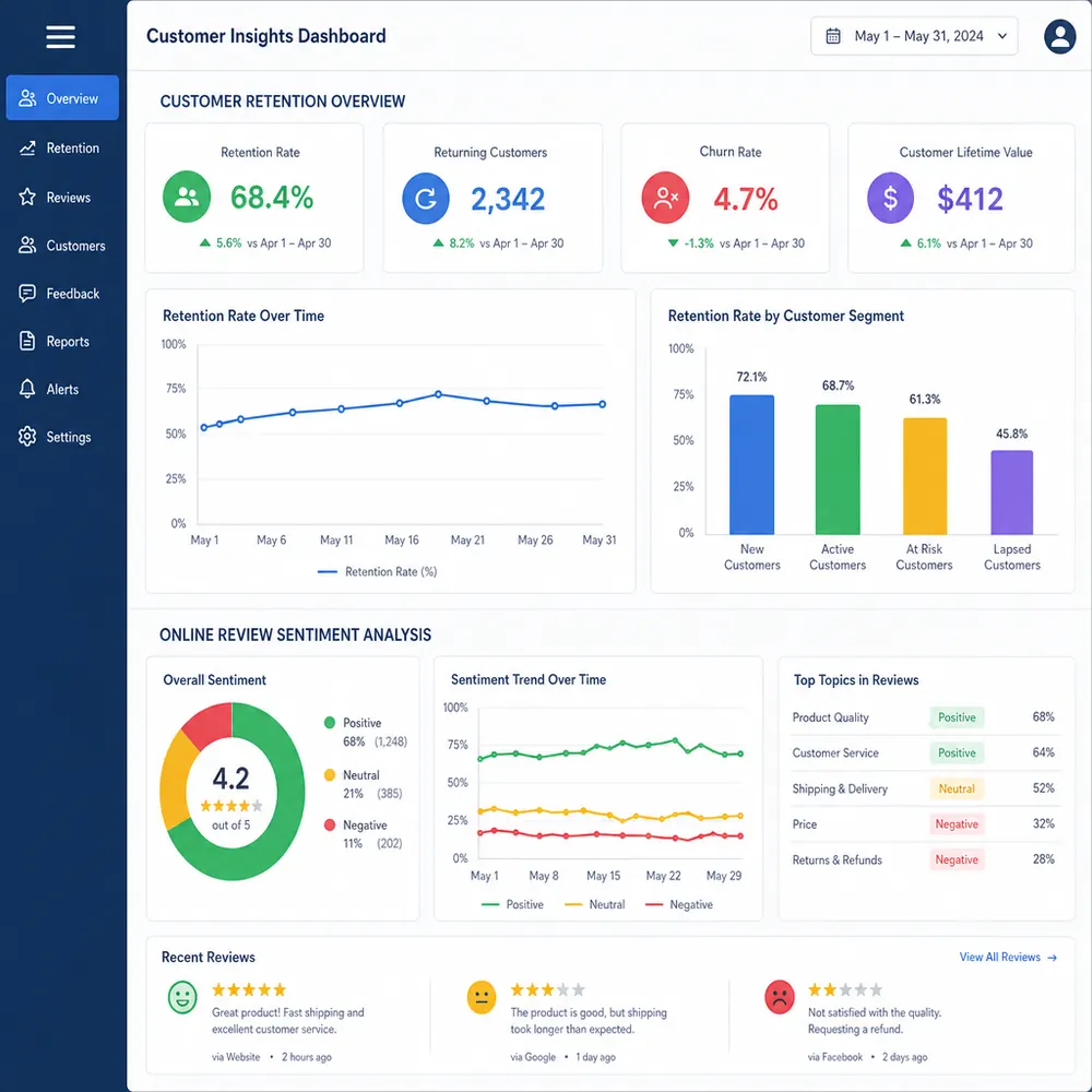 Guest experience analytics and customer lifetime value tracking for restaurants